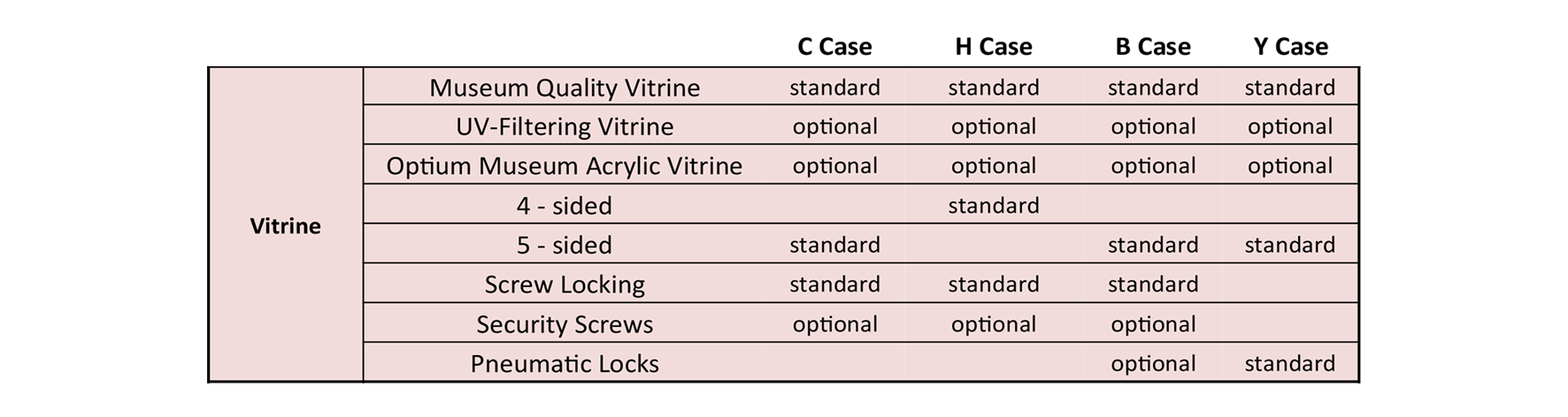 Vitrine Pedestal Cases